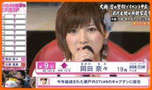 岡田奈々 Akb はバイシェクシャルで昔と顔変わった 性格は真面目 エンタメjoker 岡田奈々 Akb はバイシェクシャルで昔と顔変わった 性格は真面目 エンタメjoker